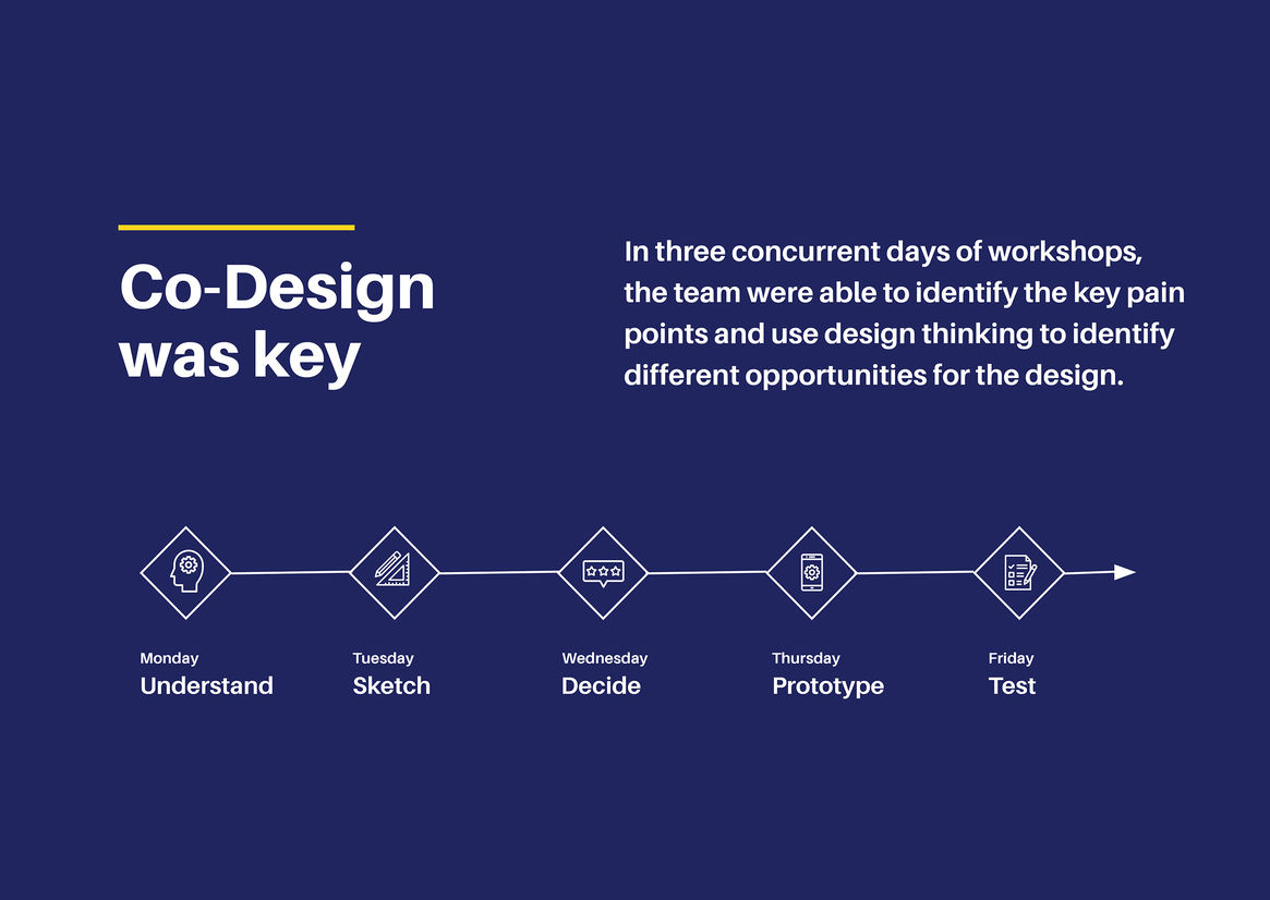 PlaceMakers Trade App Best Awards